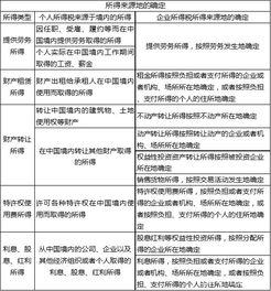 企业收取的特许权使用费需要交什么税？要交增值税吗？