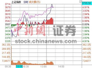 成城股份今天直跌六个点是什么原因