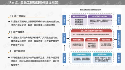 高校金融工程实验室整体建设方案.ppt