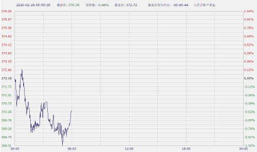 纸白银会跌到多少呢？