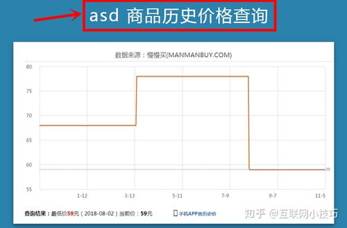 双十一时我要如何查看一个商品的历史最低价？