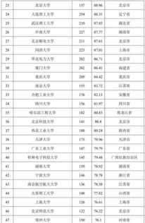 五大联赛含金量排名「五大联赛*数量排名中国」