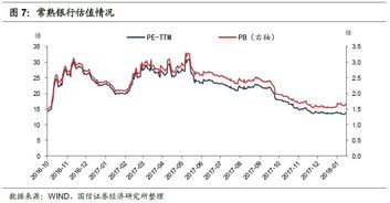 证卷公司对国债交易和转债的收费标准是多少