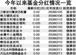 基金每10份分红20元怎么算，10份是指多少股