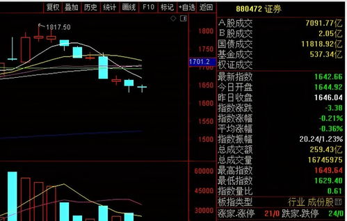 股票缩量之后一般怎么走