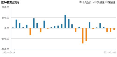 LH指数一直很高