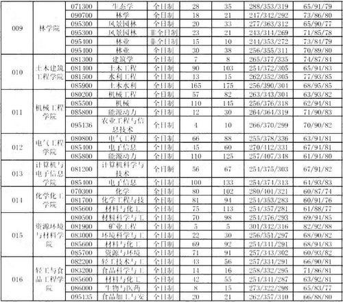 广西有几个211名牌大学