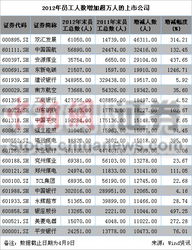 截止2012年10月9日，沪深股市主板共有多少家上市公司？创业板和中小板有多少家企业，新三板有多少家？