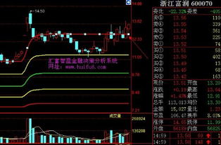 请问我选的这些股票有机会操作吗