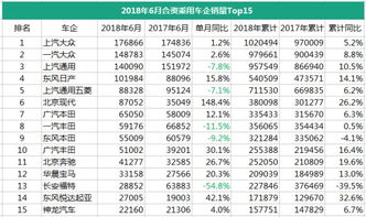 2018年汽车销量排名(2024一2018汽车销量总量排行榜)