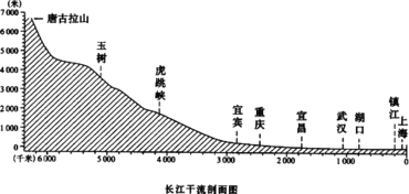 13.关于聚落的叙述.正确的是 A.聚落仅指房屋建筑的集合体 B.聚落主要指乡村.不包括城市 C.聚落是地表上重要的文化景观 D.各种住宅.商店.工厂等都是聚落.而道路 