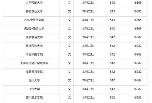 2023年最低二本线(图1)