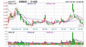 新潮能源股票怎么跌那么快