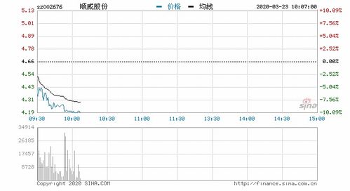 顺威股份属于什么板块