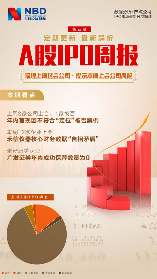 ipo 高报不买 低报高买 是什么意思