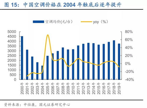 格力电器值得持有吗，谢谢