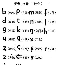 拼音 拼读音节的过程 搜狗百科 