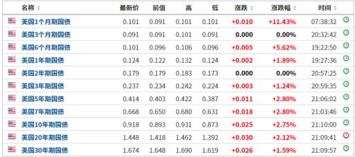 中投民生 新冠疫苗之王诞生 有效性超94 ,明年有望生产10亿剂