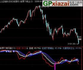 通达信如何去掉刚发行60日内新股的代码