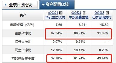 中欧消费基金最近的涨幅怎么样？