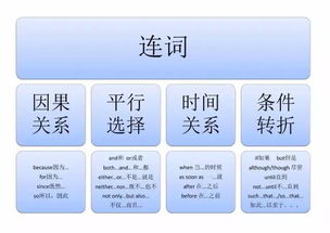 英语语法笔记整理,从小学到初中都能用得到