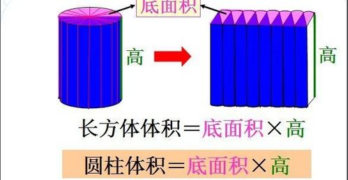 计量哪些物体的体积用立方厘米作单位比较合适