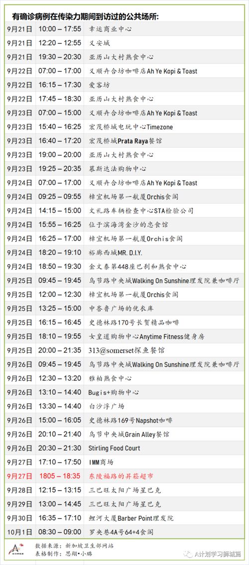 10月5日新加坡考试sat的成绩,新加坡stamfordsat10月成绩出来了吗