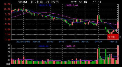 七大利好或将助推2023年10月17日涨停板