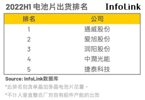 爱旭股份：上半年高效大尺寸电池片持续供应紧缺，净利润同比翻倍