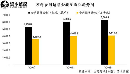 上市公司是怎么拿股民的钱去赚钱的？