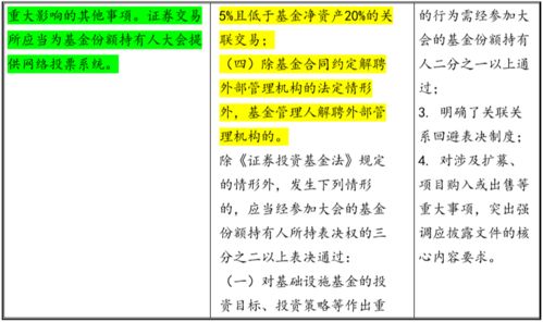 基金托管人的章程怎么做？