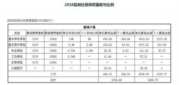 五险是哪五种保险  五险一金中的五险是什么  (五险是哪五种保险怎么交)