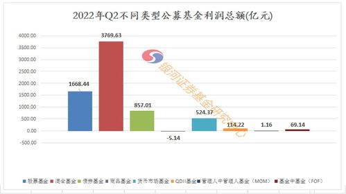 2022年股票公募基金总额有多大