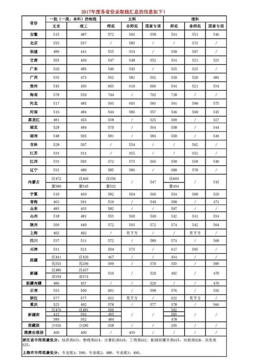 舞蹈生大学专业规划范文  舞蹈艺术生将来可以干什么，舞蹈艺术生考大学难度大吗？