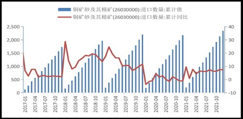 国联期货中铁矿石一手，手续费是多少：