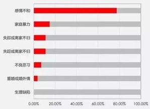 90后离婚率太随便了 广州试行 离婚冷静期 ,成功挽救3对夫妻