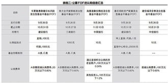 投资FOF基金怎么开户