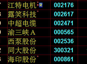 2015年中期高送转股票都有哪些?