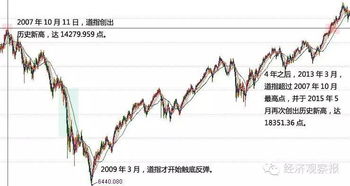 2007年股灾后什么股票走得最好