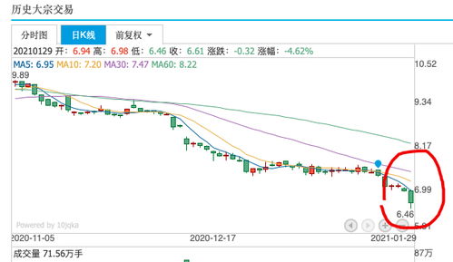 请问有人知道苏宁股票从上市到现在股价到底是跌了还是涨了？