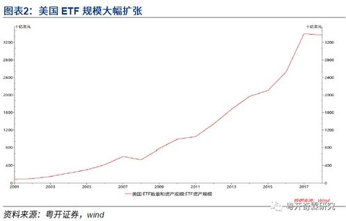 ETF是什么？有什么优势吗？