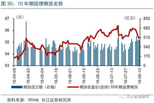 股份减持行为受沪深北交易所进一步规范