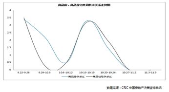 天冷市不冷 十一月首周迎来开门红