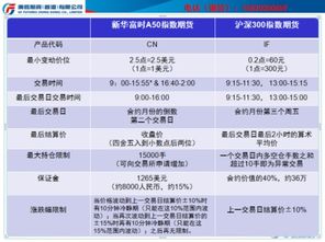 富时A50指数在那里看