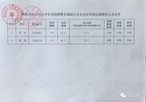 社保局调查工伤怎样调查(社保所查工伤保险条例)