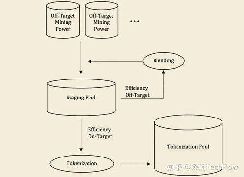 比特币有什么价值吗,BTCST币有投资价值吗