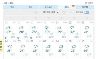 2o17年6月8号上海什么天气 