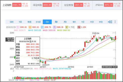 沪指涨了700多点了,南京中北为什么不涨呀?