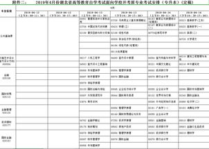 深圳十月自考科目,2023自考10月考试科目有哪些 具体有什么？