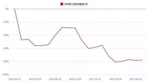 北京中融鼎新投资管理有限公司怎么样？